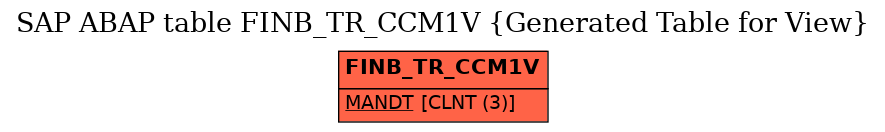 E-R Diagram for table FINB_TR_CCM1V (Generated Table for View)