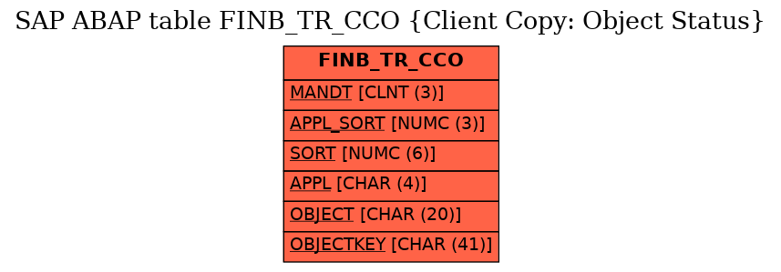 E-R Diagram for table FINB_TR_CCO (Client Copy: Object Status)