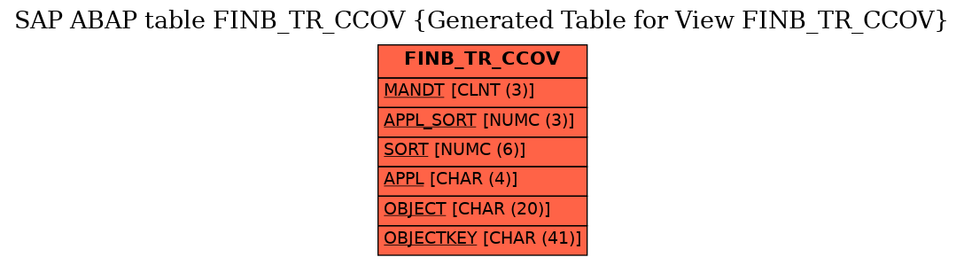 E-R Diagram for table FINB_TR_CCOV (Generated Table for View FINB_TR_CCOV)