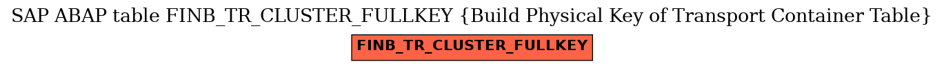 E-R Diagram for table FINB_TR_CLUSTER_FULLKEY (Build Physical Key of Transport Container Table)