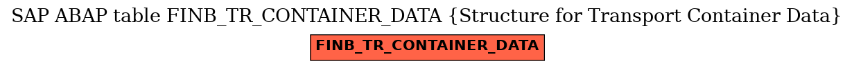 E-R Diagram for table FINB_TR_CONTAINER_DATA (Structure for Transport Container Data)