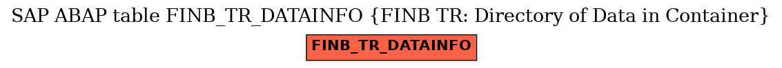 E-R Diagram for table FINB_TR_DATAINFO (FINB TR: Directory of Data in Container)