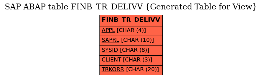 E-R Diagram for table FINB_TR_DELIVV (Generated Table for View)
