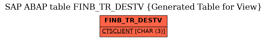 E-R Diagram for table FINB_TR_DESTV (Generated Table for View)