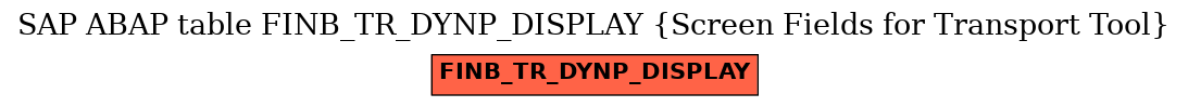 E-R Diagram for table FINB_TR_DYNP_DISPLAY (Screen Fields for Transport Tool)