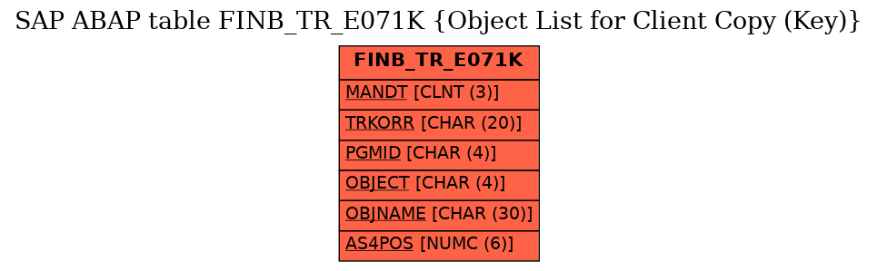 E-R Diagram for table FINB_TR_E071K (Object List for Client Copy (Key))