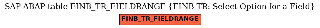 E-R Diagram for table FINB_TR_FIELDRANGE (FINB TR: Select Option for a Field)