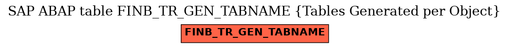 E-R Diagram for table FINB_TR_GEN_TABNAME (Tables Generated per Object)