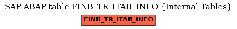 E-R Diagram for table FINB_TR_ITAB_INFO (Internal Tables)