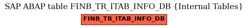 E-R Diagram for table FINB_TR_ITAB_INFO_DB (Internal Tables)