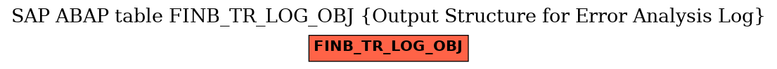 E-R Diagram for table FINB_TR_LOG_OBJ (Output Structure for Error Analysis Log)