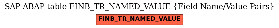 E-R Diagram for table FINB_TR_NAMED_VALUE (Field Name/Value Pairs)