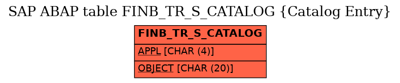 E-R Diagram for table FINB_TR_S_CATALOG (Catalog Entry)