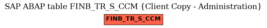 E-R Diagram for table FINB_TR_S_CCM (Client Copy - Administration)