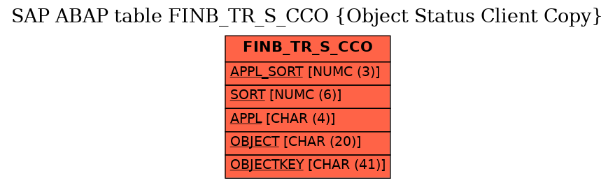 E-R Diagram for table FINB_TR_S_CCO (Object Status Client Copy)