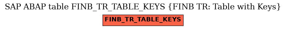 E-R Diagram for table FINB_TR_TABLE_KEYS (FINB TR: Table with Keys)