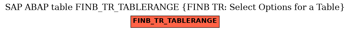 E-R Diagram for table FINB_TR_TABLERANGE (FINB TR: Select Options for a Table)