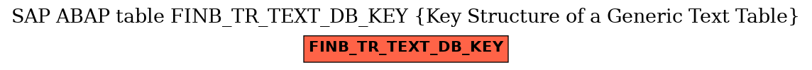 E-R Diagram for table FINB_TR_TEXT_DB_KEY (Key Structure of a Generic Text Table)