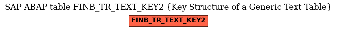 E-R Diagram for table FINB_TR_TEXT_KEY2 (Key Structure of a Generic Text Table)