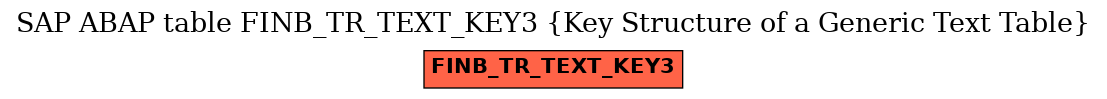 E-R Diagram for table FINB_TR_TEXT_KEY3 (Key Structure of a Generic Text Table)