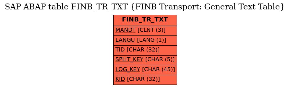 E-R Diagram for table FINB_TR_TXT (FINB Transport: General Text Table)