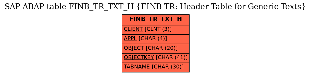 E-R Diagram for table FINB_TR_TXT_H (FINB TR: Header Table for Generic Texts)