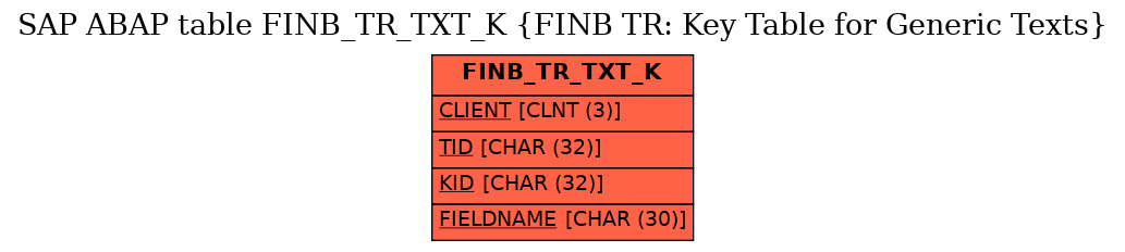 E-R Diagram for table FINB_TR_TXT_K (FINB TR: Key Table for Generic Texts)