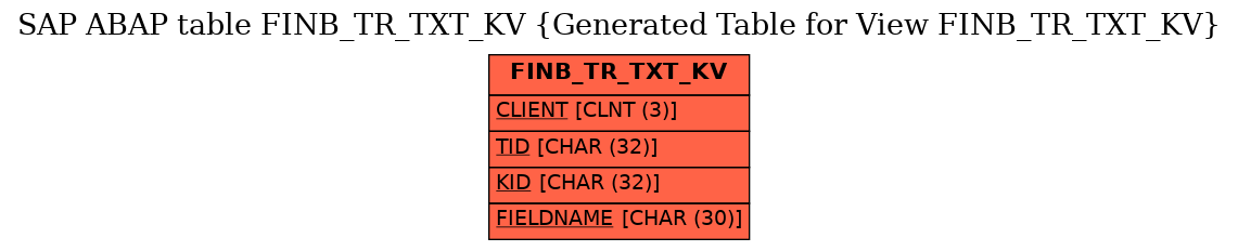 E-R Diagram for table FINB_TR_TXT_KV (Generated Table for View FINB_TR_TXT_KV)