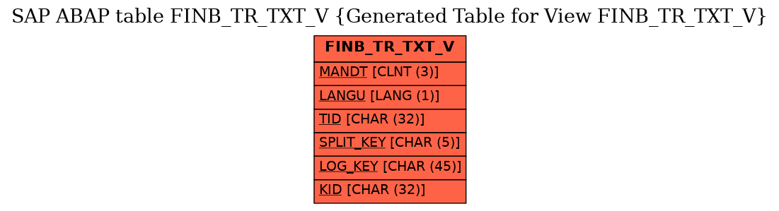 E-R Diagram for table FINB_TR_TXT_V (Generated Table for View FINB_TR_TXT_V)