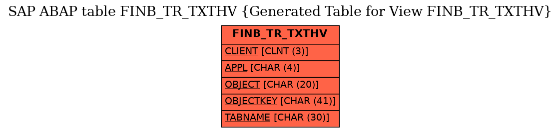 E-R Diagram for table FINB_TR_TXTHV (Generated Table for View FINB_TR_TXTHV)