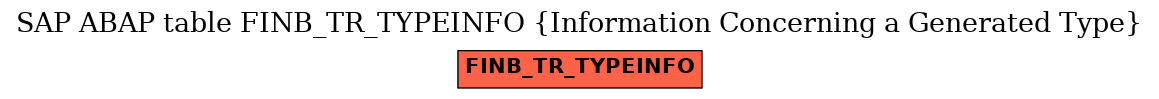 E-R Diagram for table FINB_TR_TYPEINFO (Information Concerning a Generated Type)