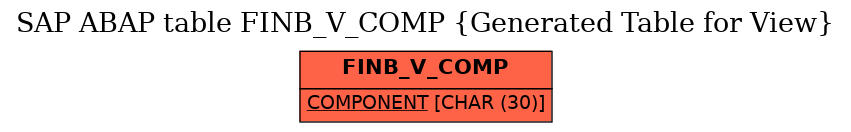 E-R Diagram for table FINB_V_COMP (Generated Table for View)