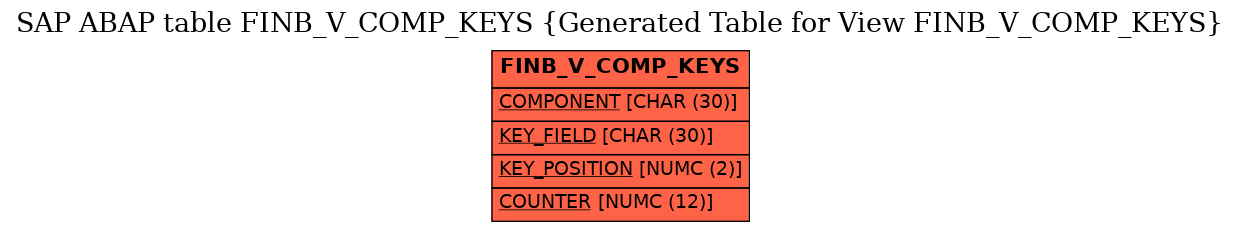 E-R Diagram for table FINB_V_COMP_KEYS (Generated Table for View FINB_V_COMP_KEYS)