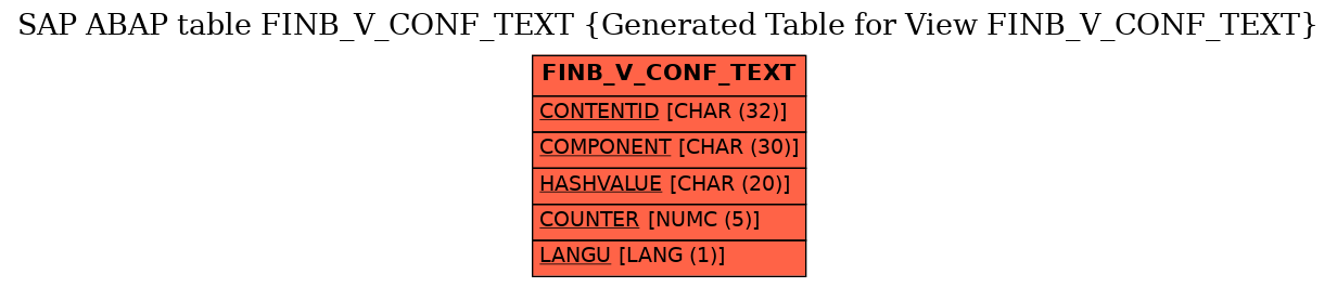 E-R Diagram for table FINB_V_CONF_TEXT (Generated Table for View FINB_V_CONF_TEXT)