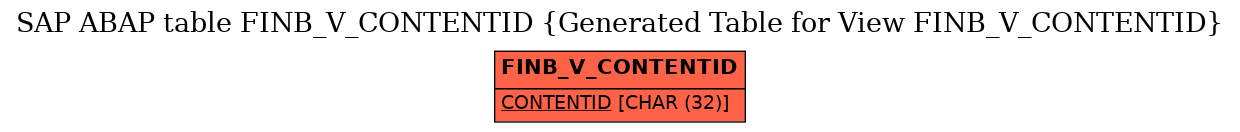 E-R Diagram for table FINB_V_CONTENTID (Generated Table for View FINB_V_CONTENTID)