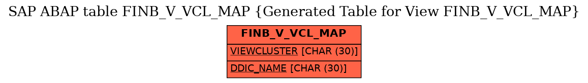 E-R Diagram for table FINB_V_VCL_MAP (Generated Table for View FINB_V_VCL_MAP)