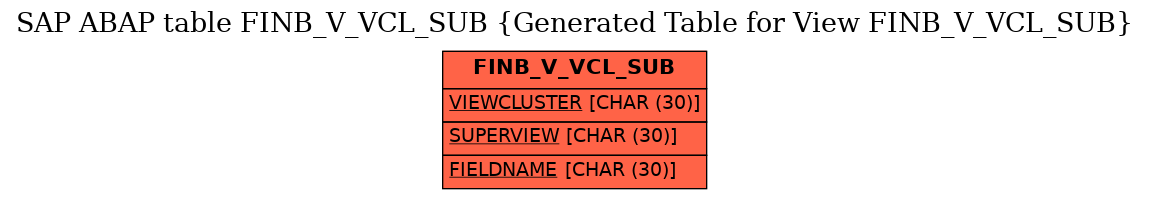 E-R Diagram for table FINB_V_VCL_SUB (Generated Table for View FINB_V_VCL_SUB)