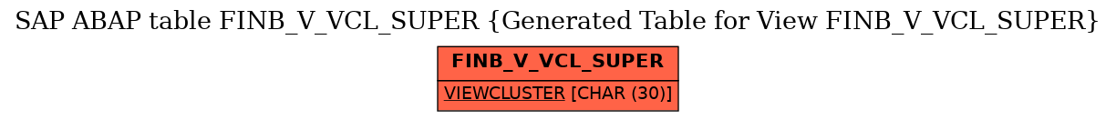 E-R Diagram for table FINB_V_VCL_SUPER (Generated Table for View FINB_V_VCL_SUPER)