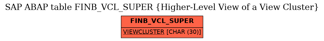 E-R Diagram for table FINB_VCL_SUPER (Higher-Level View of a View Cluster)