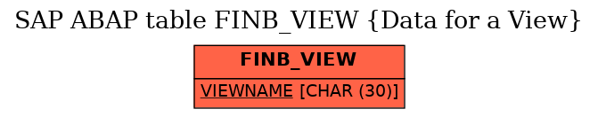 E-R Diagram for table FINB_VIEW (Data for a View)