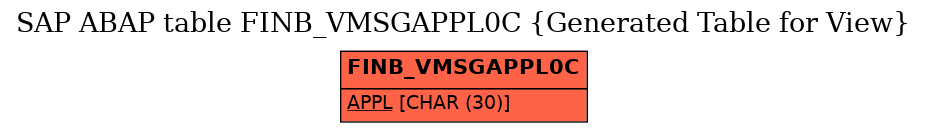 E-R Diagram for table FINB_VMSGAPPL0C (Generated Table for View)