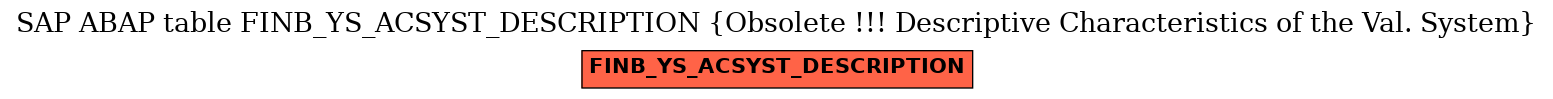 E-R Diagram for table FINB_YS_ACSYST_DESCRIPTION (Obsolete !!! Descriptive Characteristics of the Val. System)