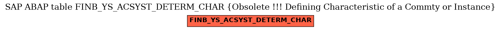 E-R Diagram for table FINB_YS_ACSYST_DETERM_CHAR (Obsolete !!! Defining Characteristic of a Commty or Instance)