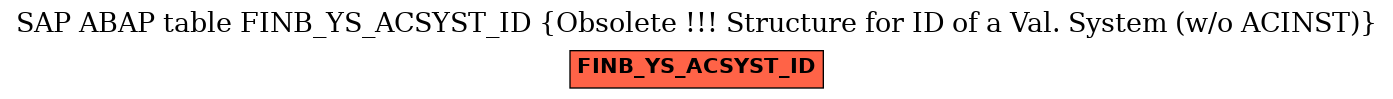 E-R Diagram for table FINB_YS_ACSYST_ID (Obsolete !!! Structure for ID of a Val. System (w/o ACINST))