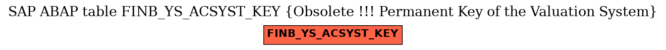 E-R Diagram for table FINB_YS_ACSYST_KEY (Obsolete !!! Permanent Key of the Valuation System)