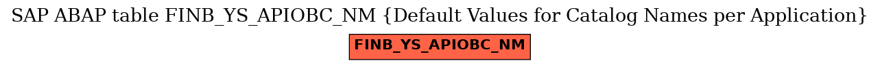 E-R Diagram for table FINB_YS_APIOBC_NM (Default Values for Catalog Names per Application)