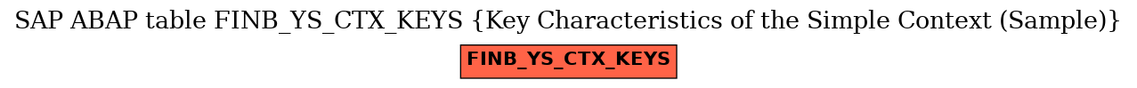 E-R Diagram for table FINB_YS_CTX_KEYS (Key Characteristics of the Simple Context (Sample))