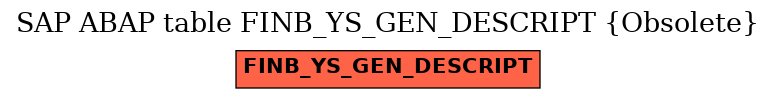 E-R Diagram for table FINB_YS_GEN_DESCRIPT (Obsolete)