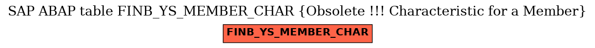 E-R Diagram for table FINB_YS_MEMBER_CHAR (Obsolete !!! Characteristic for a Member)