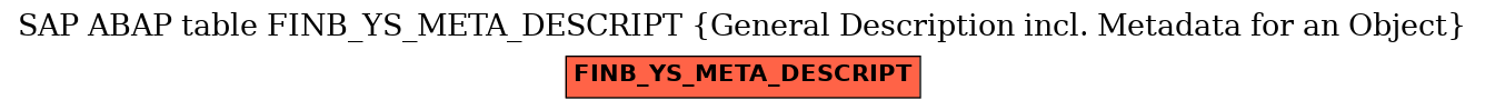 E-R Diagram for table FINB_YS_META_DESCRIPT (General Description incl. Metadata for an Object)